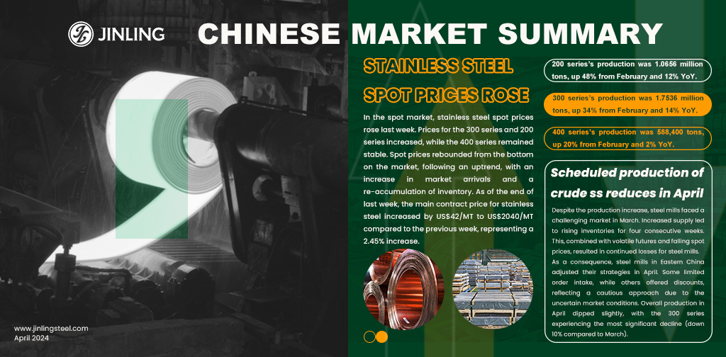 Stainless Steel Market Summary In China|| The rise in spot prices contrast with the reduction in scheduled production of crude ss (Apr 8-12)