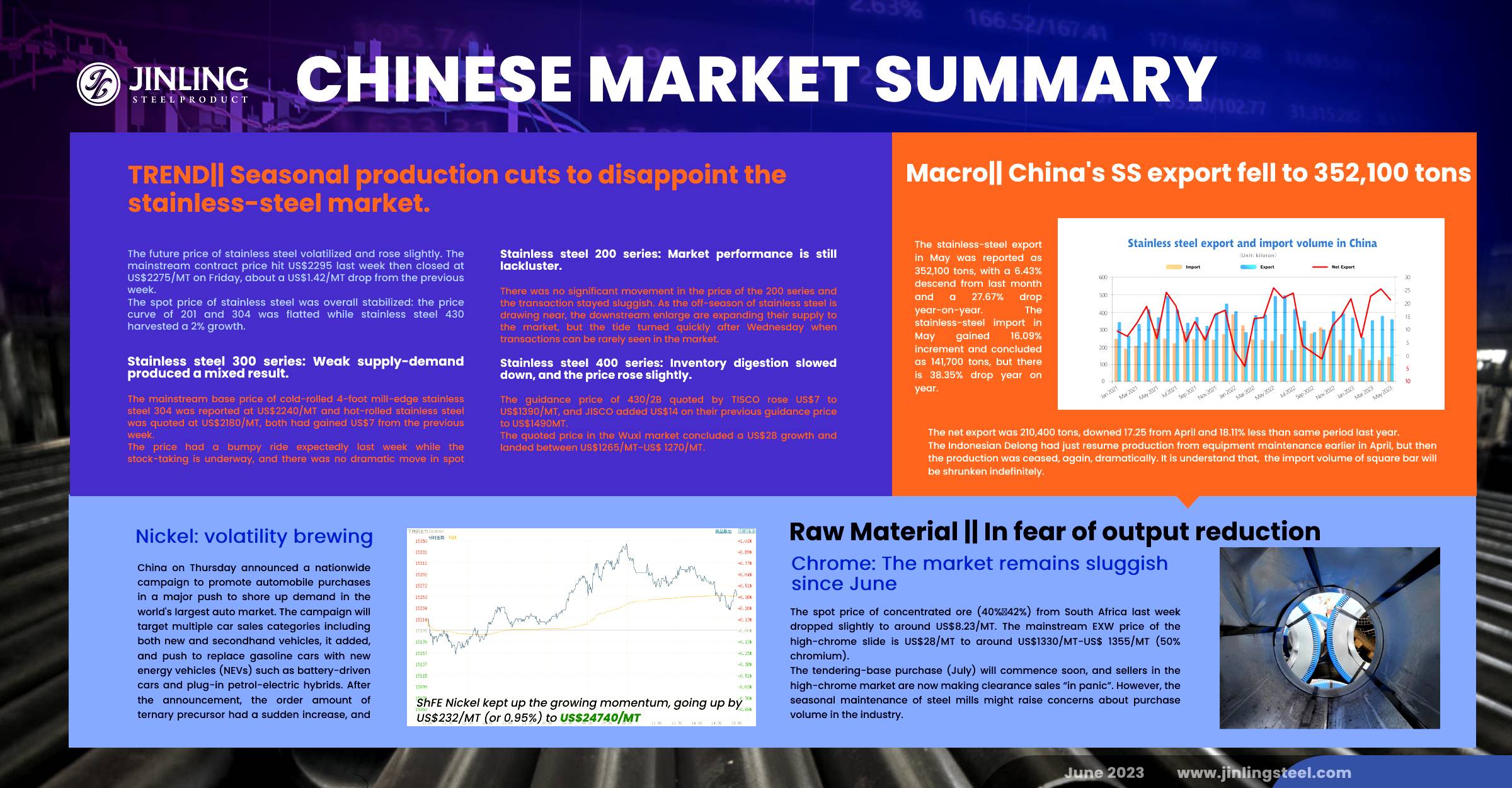 Stainless Steel Market Summary in China || Stainless steel prices increased slowly, some held back. (Jun12 ~ Jun 16)