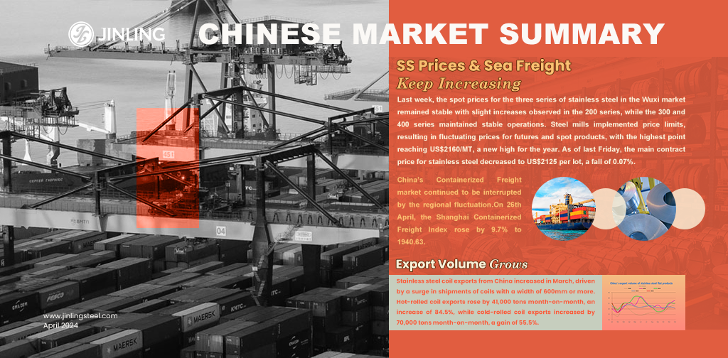 Stainless Steel Market Summary In China|| The continous rising prices of ss and sea freight are posing a significant challenge to the market. (Apr 22-26)