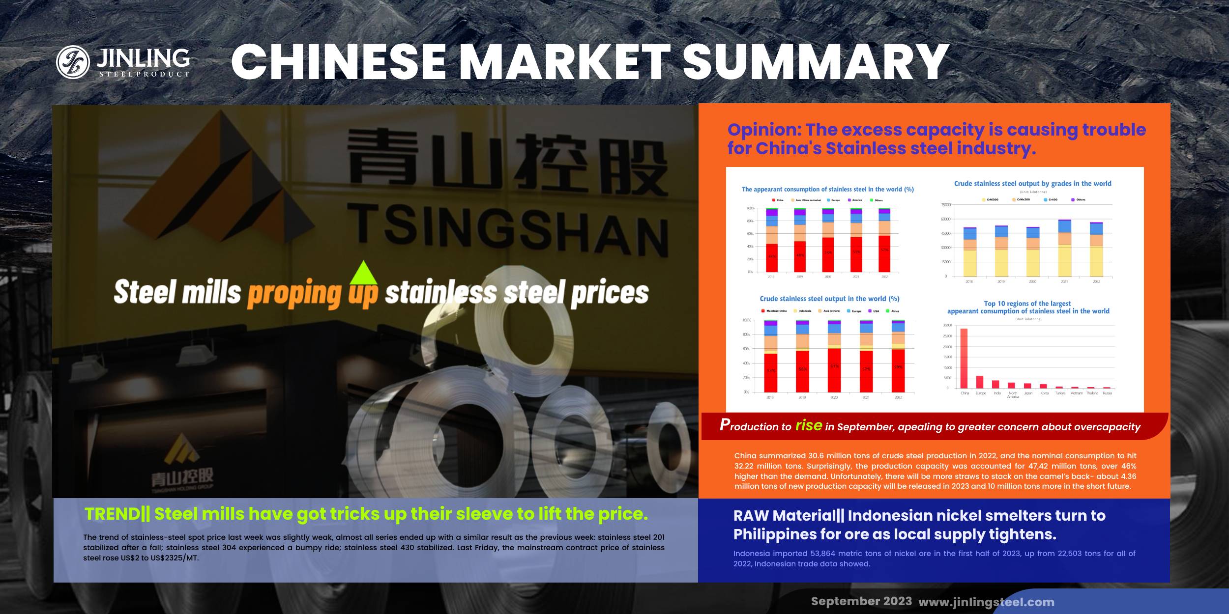 Stainless Steel Market Summary in China || Ore costs and steel mills prop up the SS prices from falling continuously (Aug28 -Sep1)