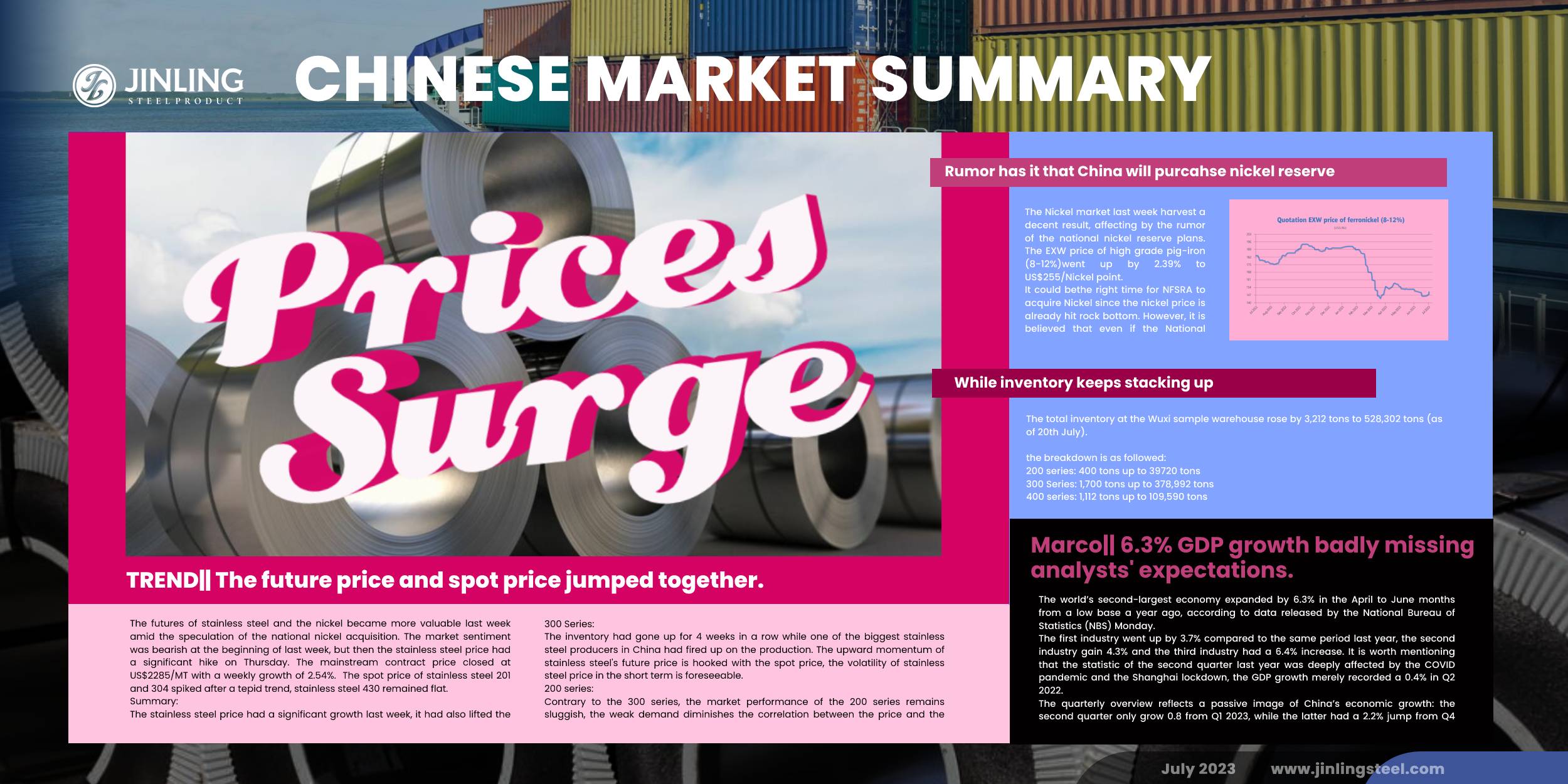 Stainless Steel Market Summary in China || Nickel price runs high and stainless steel follows suit (Jul 17- Jul 21)