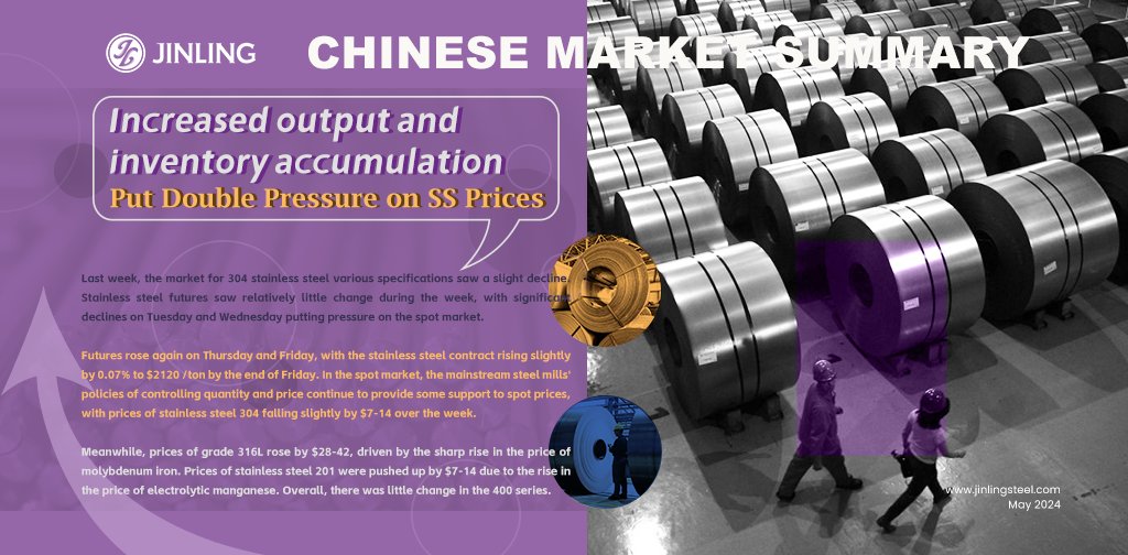 Stainless Steel Market Summary In China|| Output surged by 160,000 tons in April, and the high production is anticipated to maintain in May. (May 6-10)