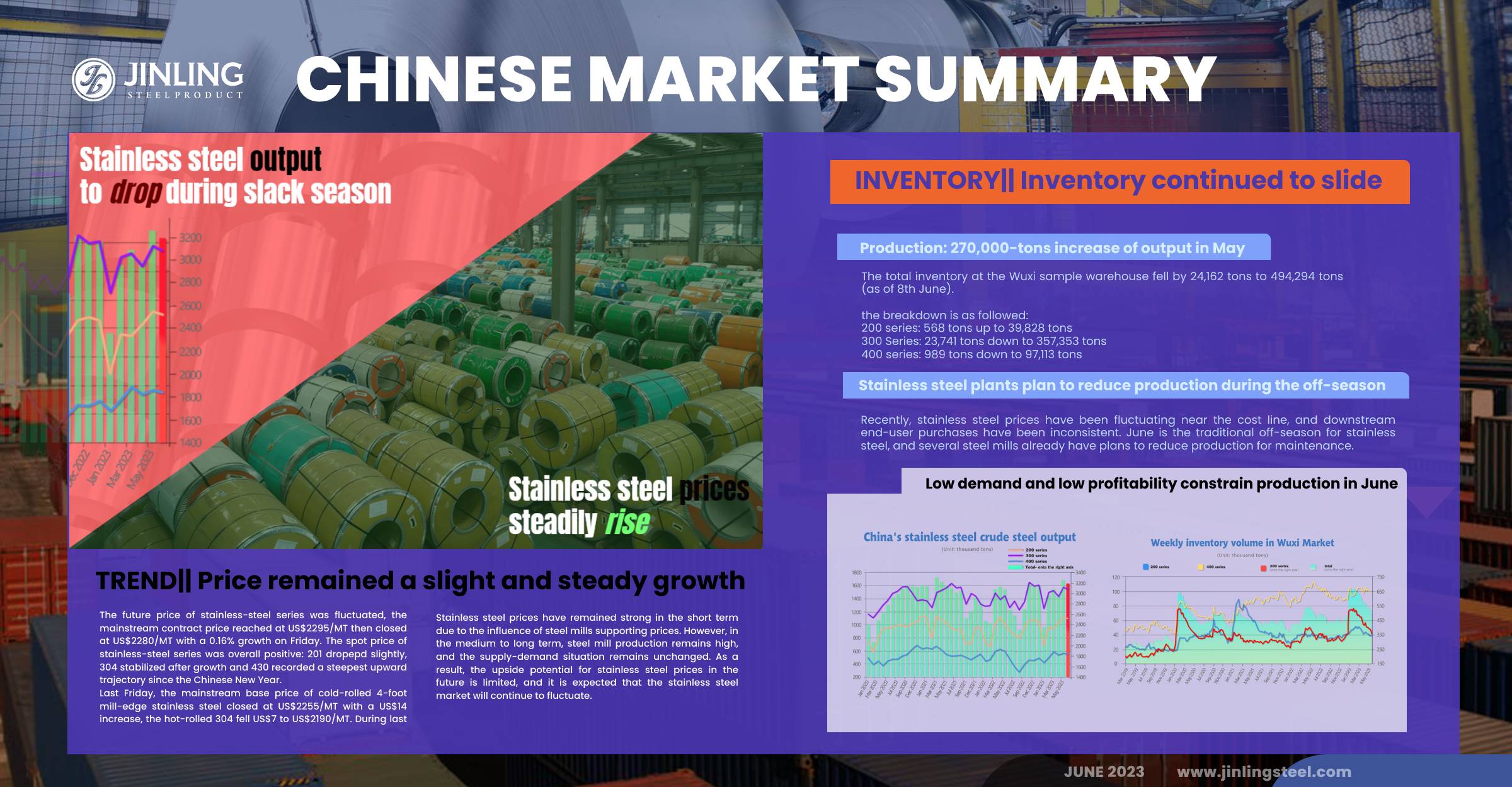 Stainless Steel Market Summary in China || Stainless steel steadily rise; output to reduce due to steel mills' maintenance (Jun 5 ~Jun9 ) 