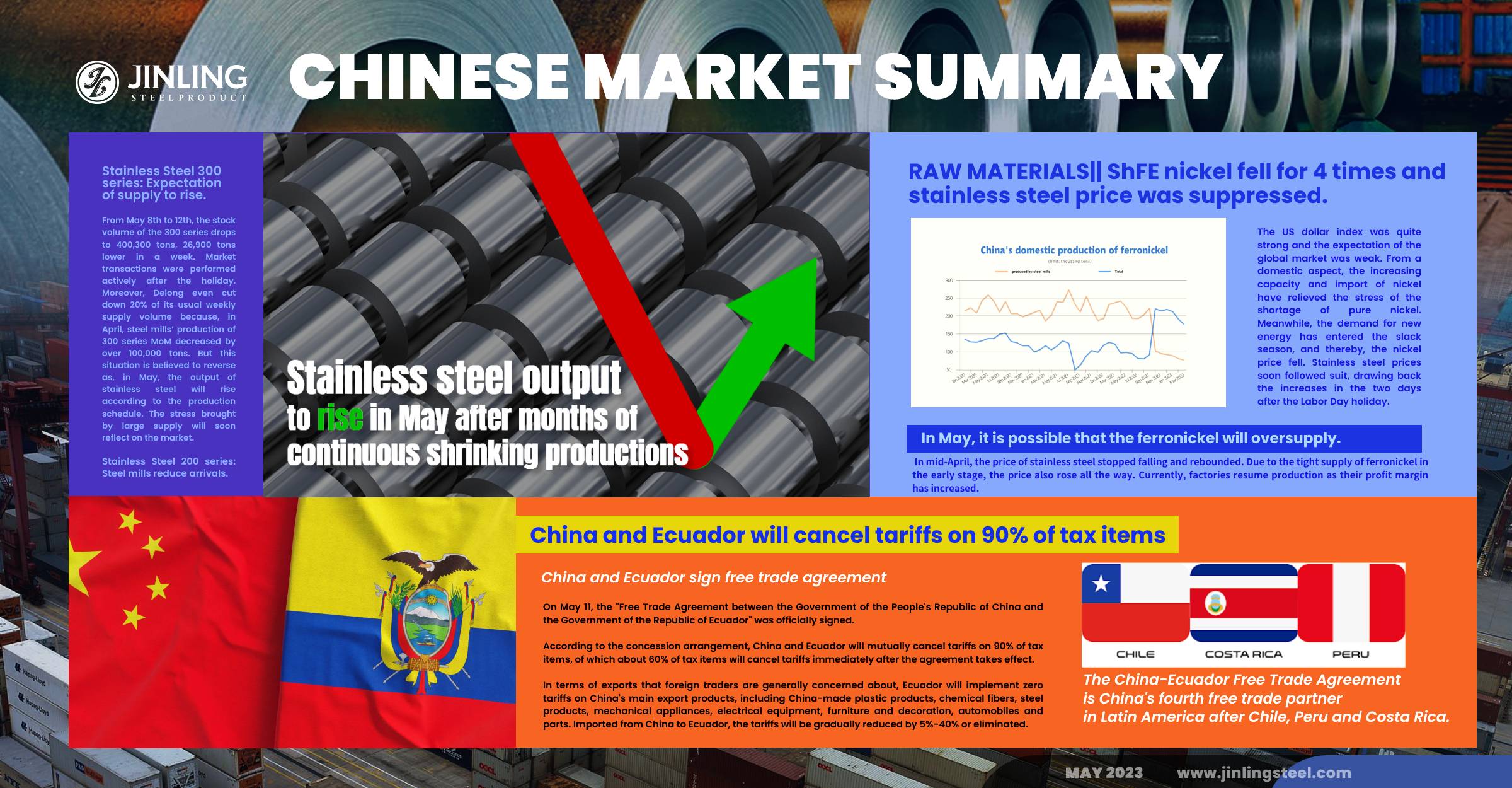 Stainless Steel Market Summary in China || Stainless steel production to rise in May. (May 8 ~ May 12)