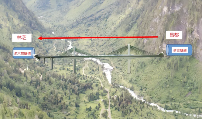 Proyecto del puente GETO Rangdaqu