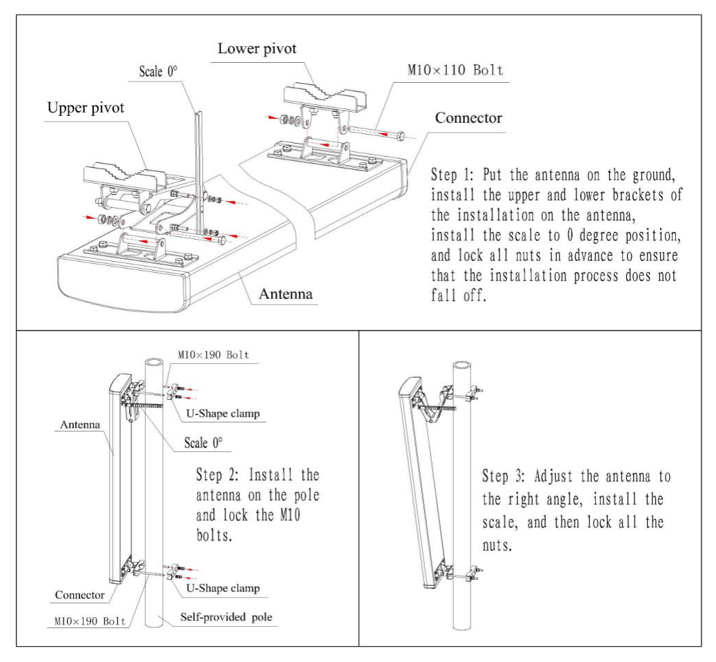 800-960/1710-2700 MHz，17dBi 定向板状天线