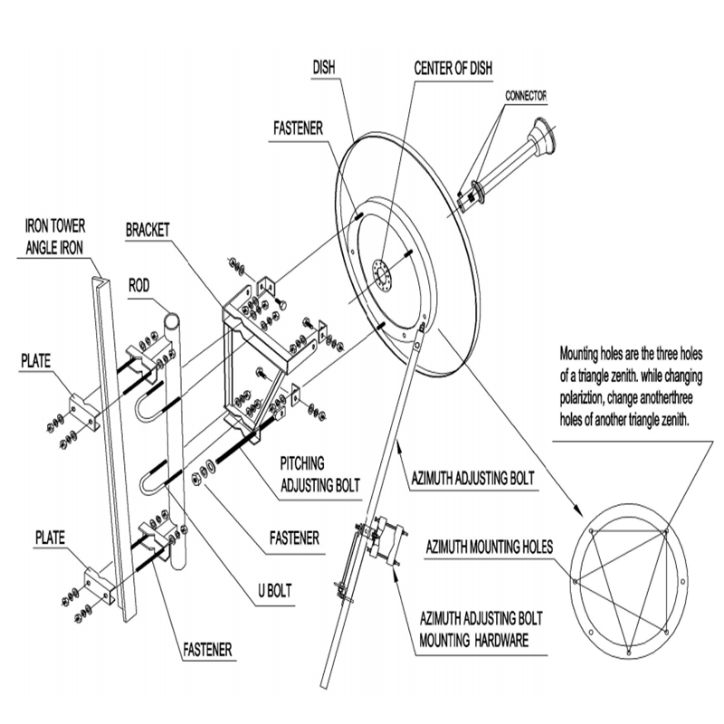 34dBi 高增益 5GHz 碟形天线垂直和水平 POL