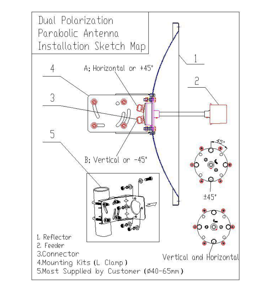 伟博诺通信 23dBi 5.8GHZ V&H Pol MIMO 碟形天线