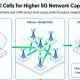 5G small cell deployment