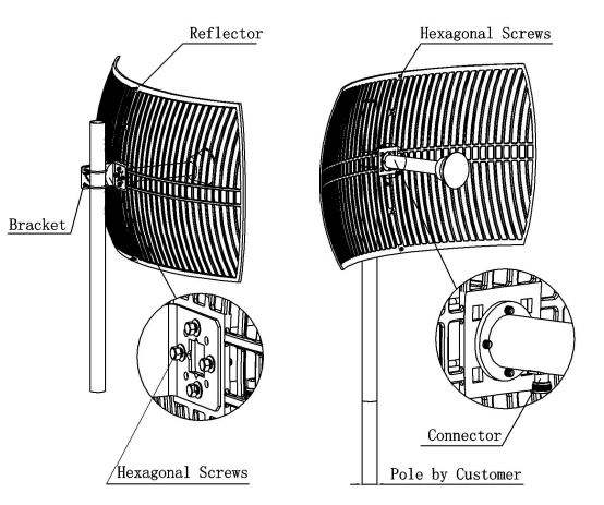 30dBi 5.8GHZ 网格抛物面天线