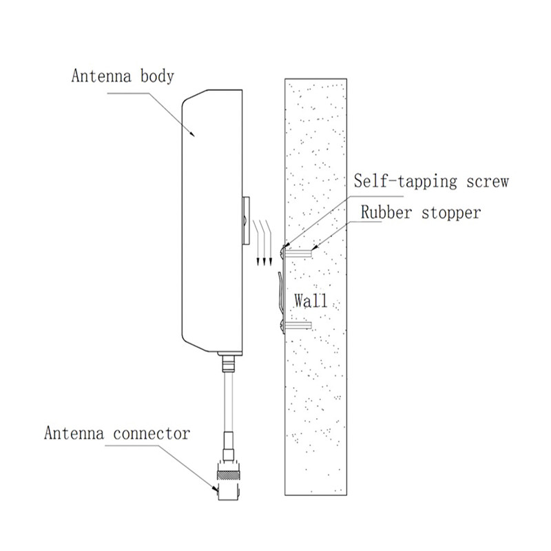 698-960/1710-2700/3200-4000MHz SISO 板状定向天线