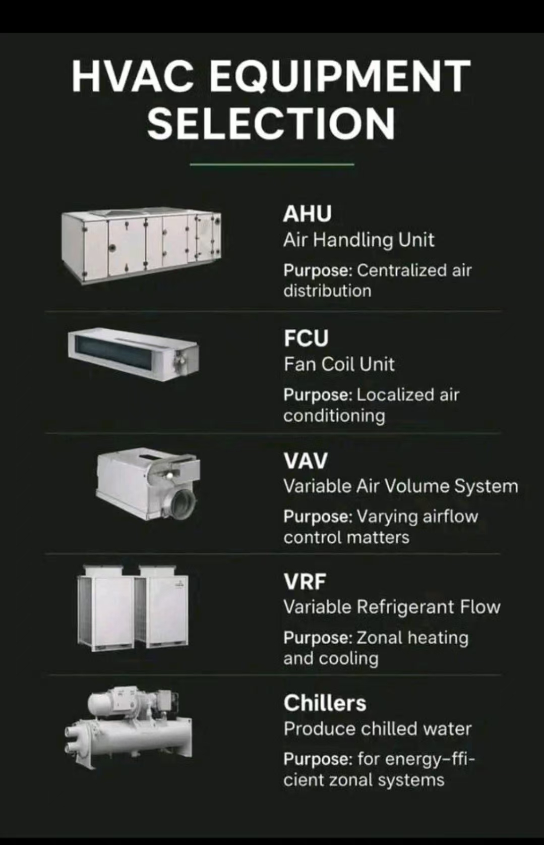 Optimizing HVAC System Efficiency with Finned Heat Exchangers - EVER HEAT