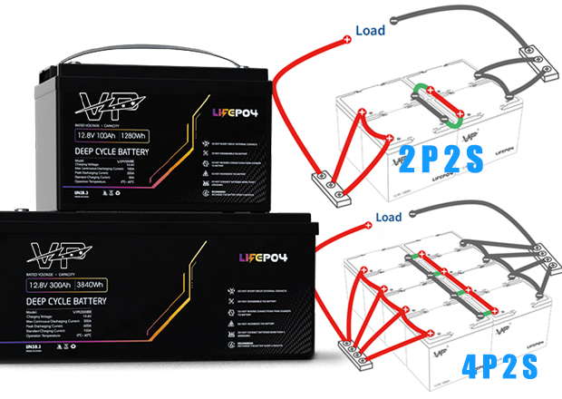 How to build a 51.2V 400Ah system using 12.8V lithium iron phosphate batteries？