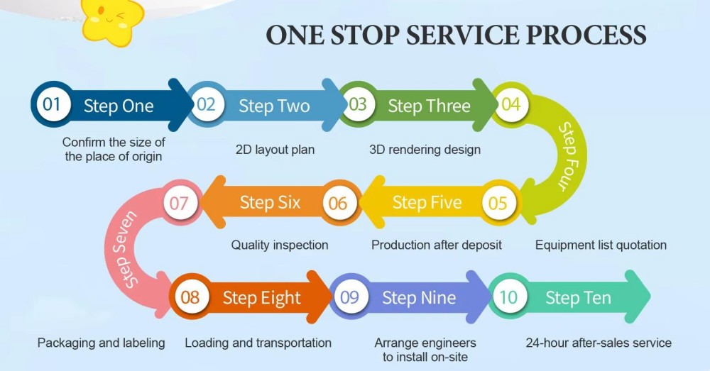 One-stop service