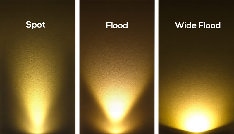 El ángulo del haz afecta la iluminación LED PAR.
