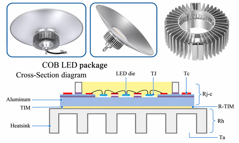 COB LED Package Structure