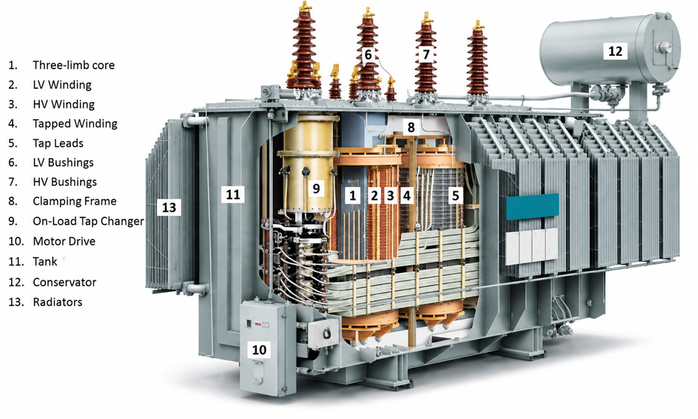 Core Components of a Professional 12V Landscape Lighting Transformer