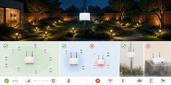 Gateway-Installation-Requirements-Multiple-Lights-Distance-and-Permanence