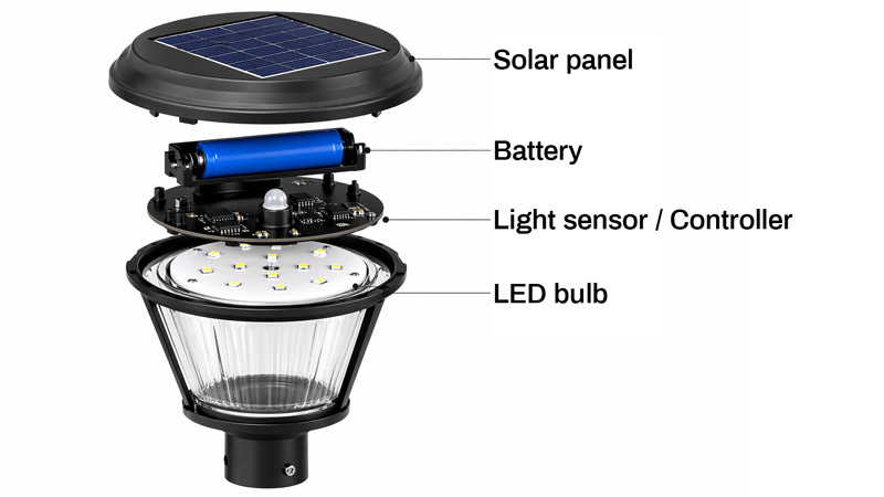 How Solar Lights Work