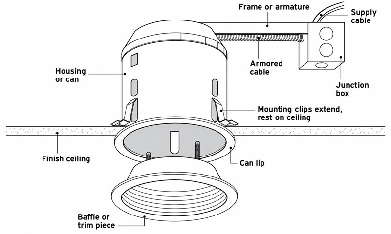 Identify Your Recessed Light Before Removing It