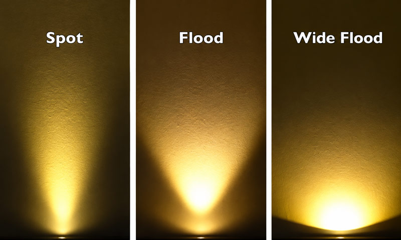 LED Beam Angle Comparison