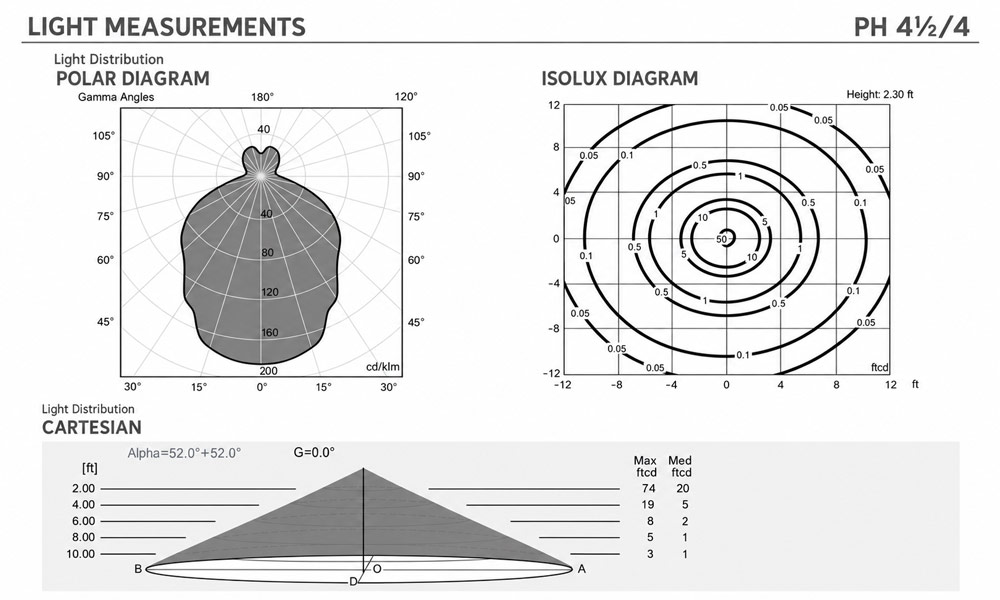 LED Light Distribution Diagram
