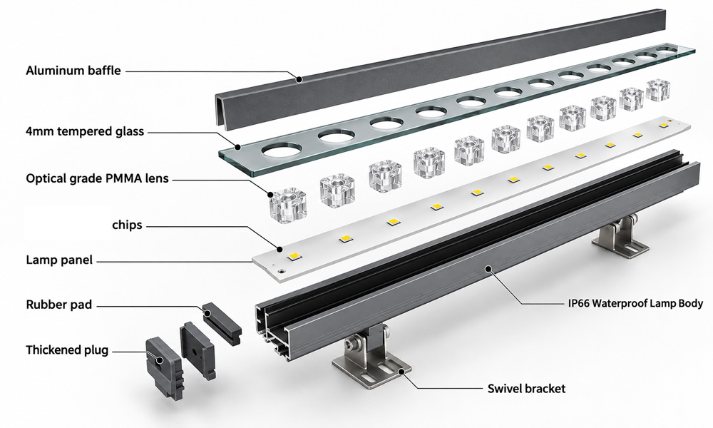 Linear LED Wall Washer Internal Design Architecture
