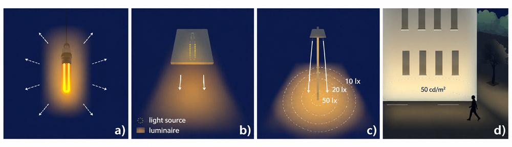 Luminous flux