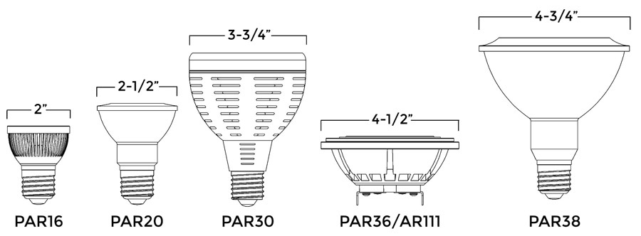 PAR16, PAR20, PAR30, and PAR38