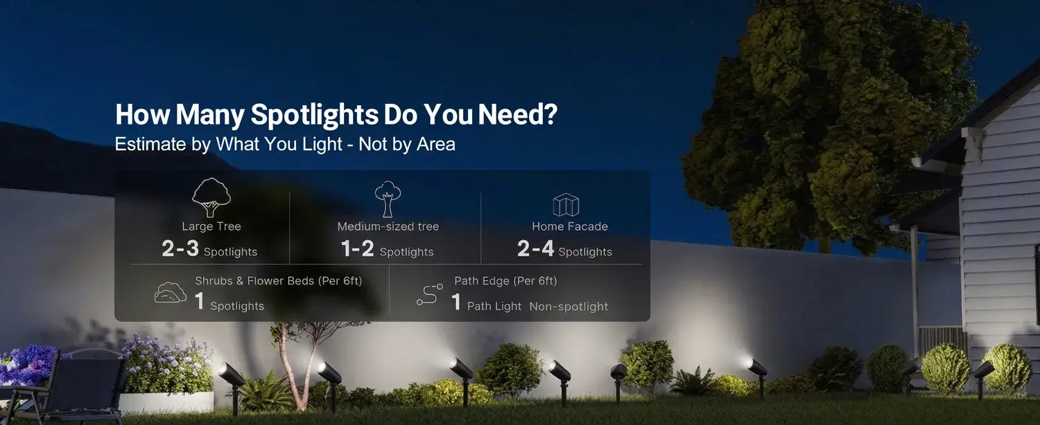 Spotlight Placement Guide for Outdoor Lighting