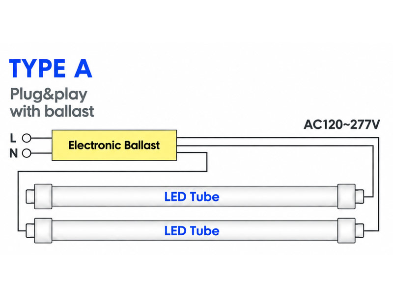 Type A Requires a Compatible