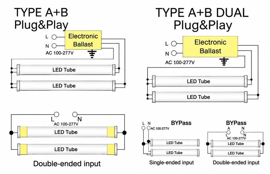 Type AB Still Requires the Correct Installation