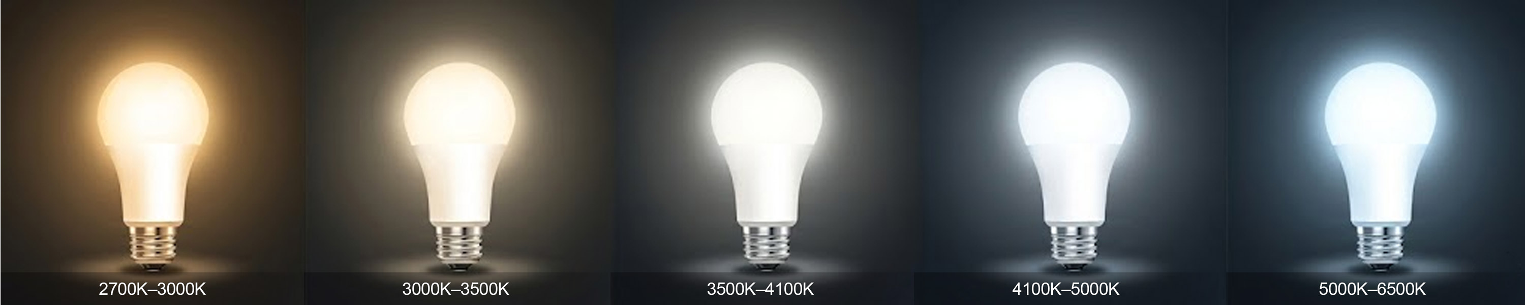 Typical Daylight color temperature range