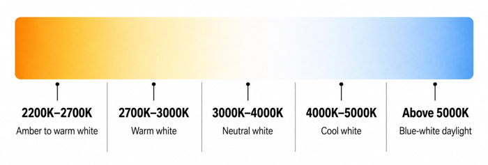 What Colors Are Better for Outdoor Lighting