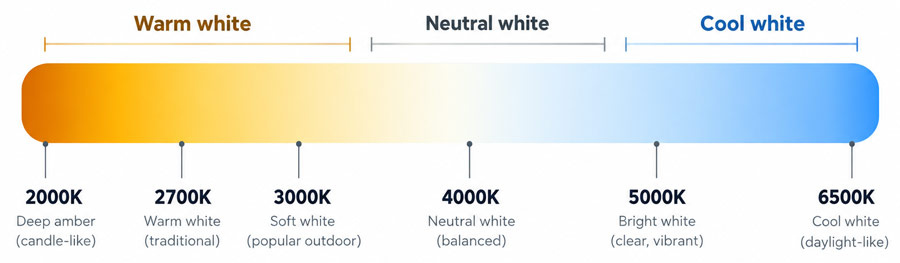 What Does Outdoor Bulb Color Mean