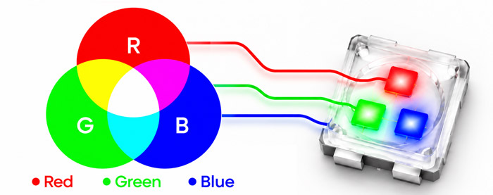 What Is RGB Lighting