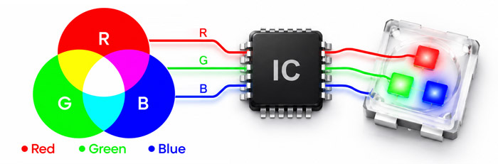 What Is RGBIC Lighting