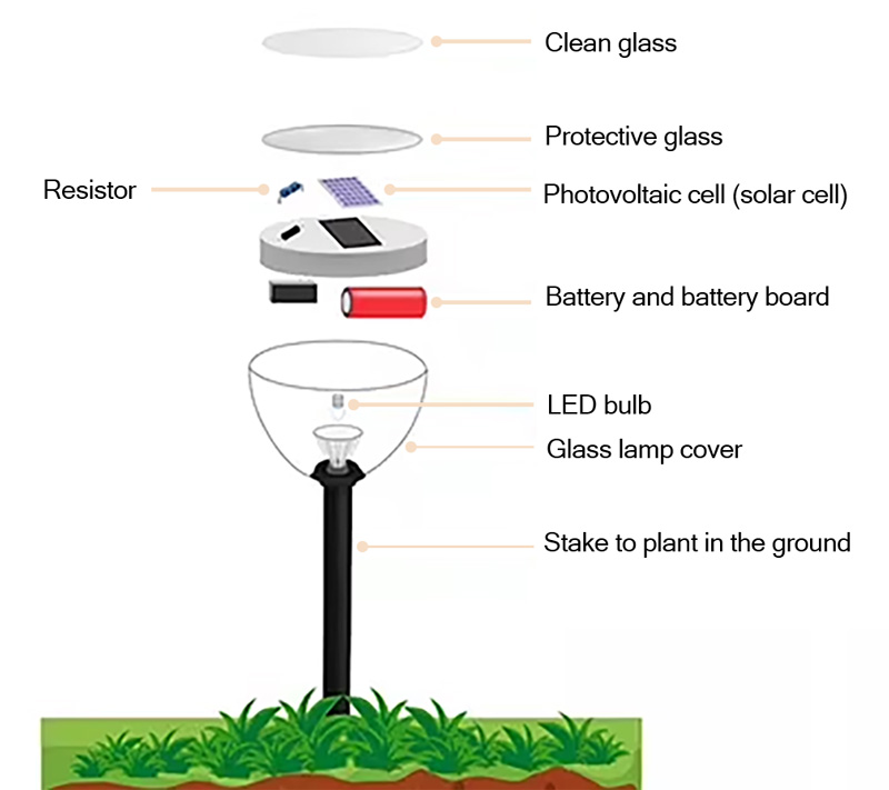solar garden light works