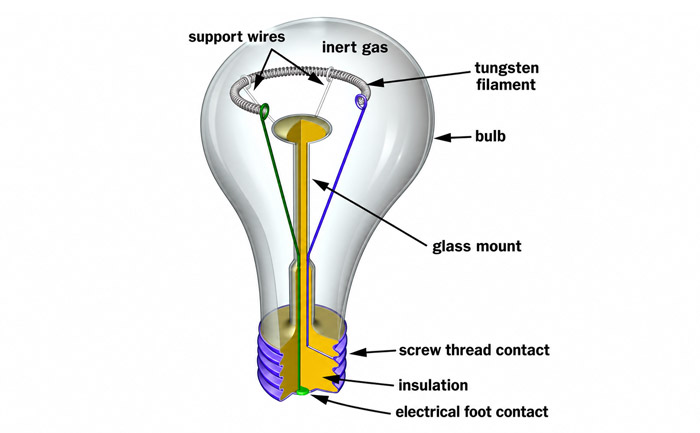 working principle of an incandescent light bulb