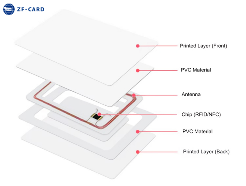 PC Card Structure