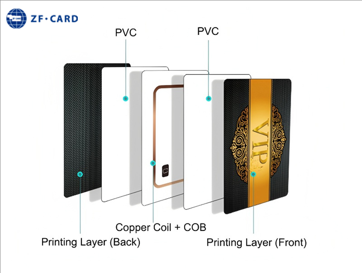 RFID CARD Structure