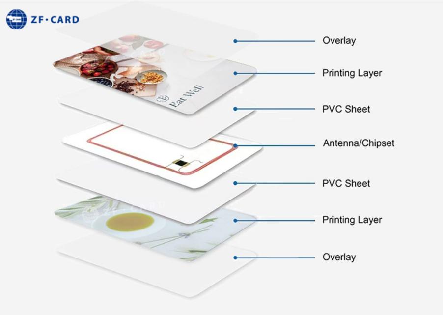 RFID key cards for hotels