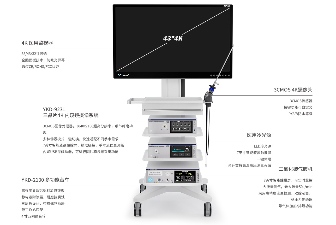 三晶片4K内窥镜摄像系统