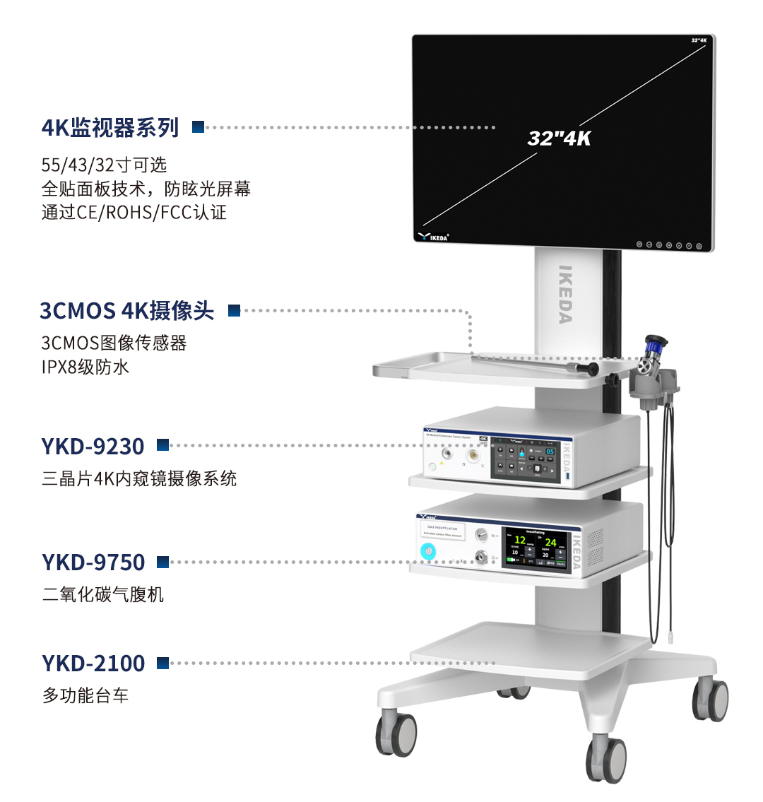 三晶片4K内窥镜摄像系统