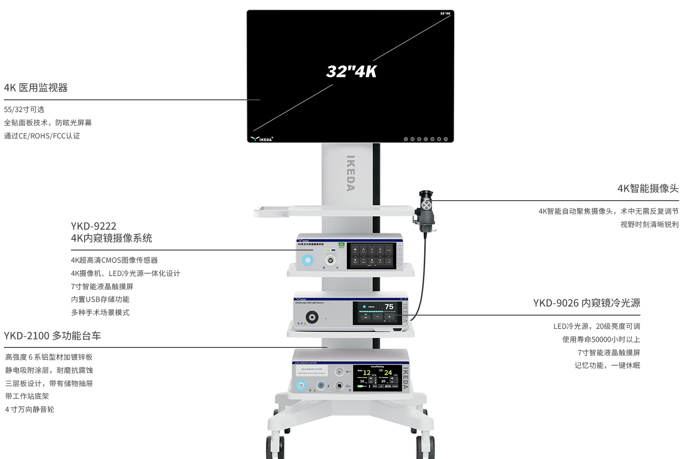 4K医用内窥镜摄像系统