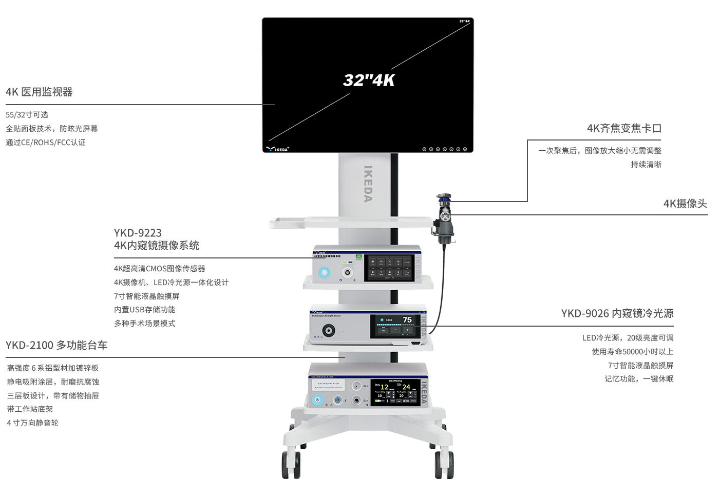 4K內窺鏡攝像系統