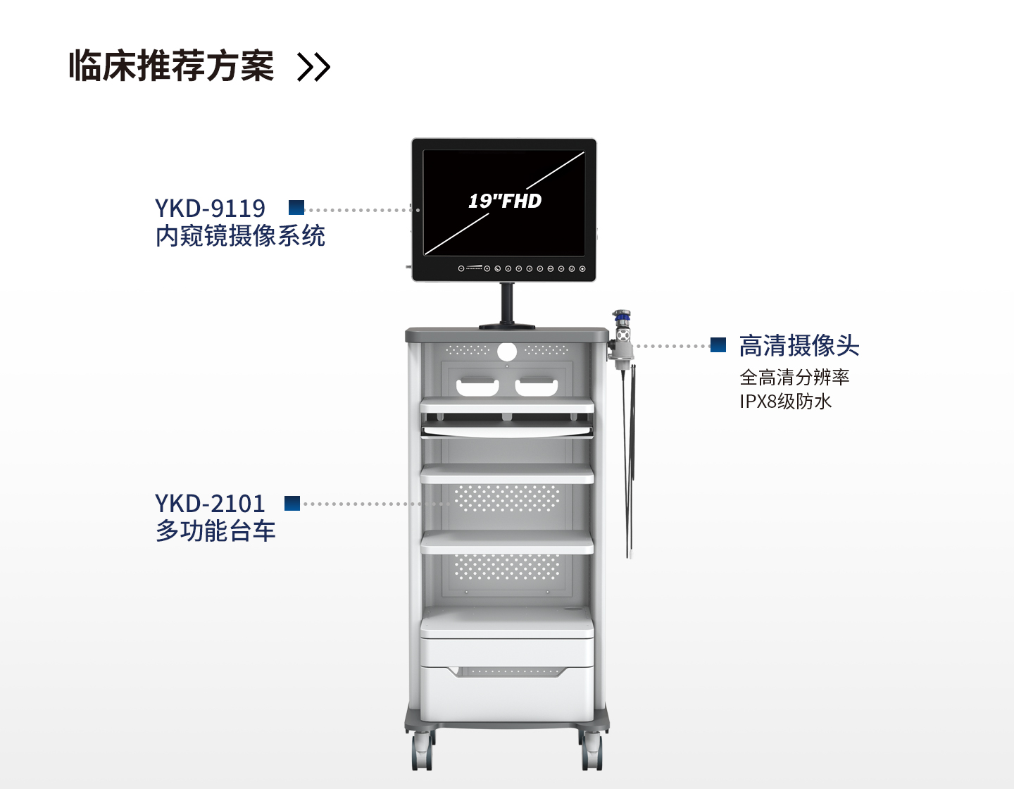 內(nèi)窺鏡攝像系統(tǒng)