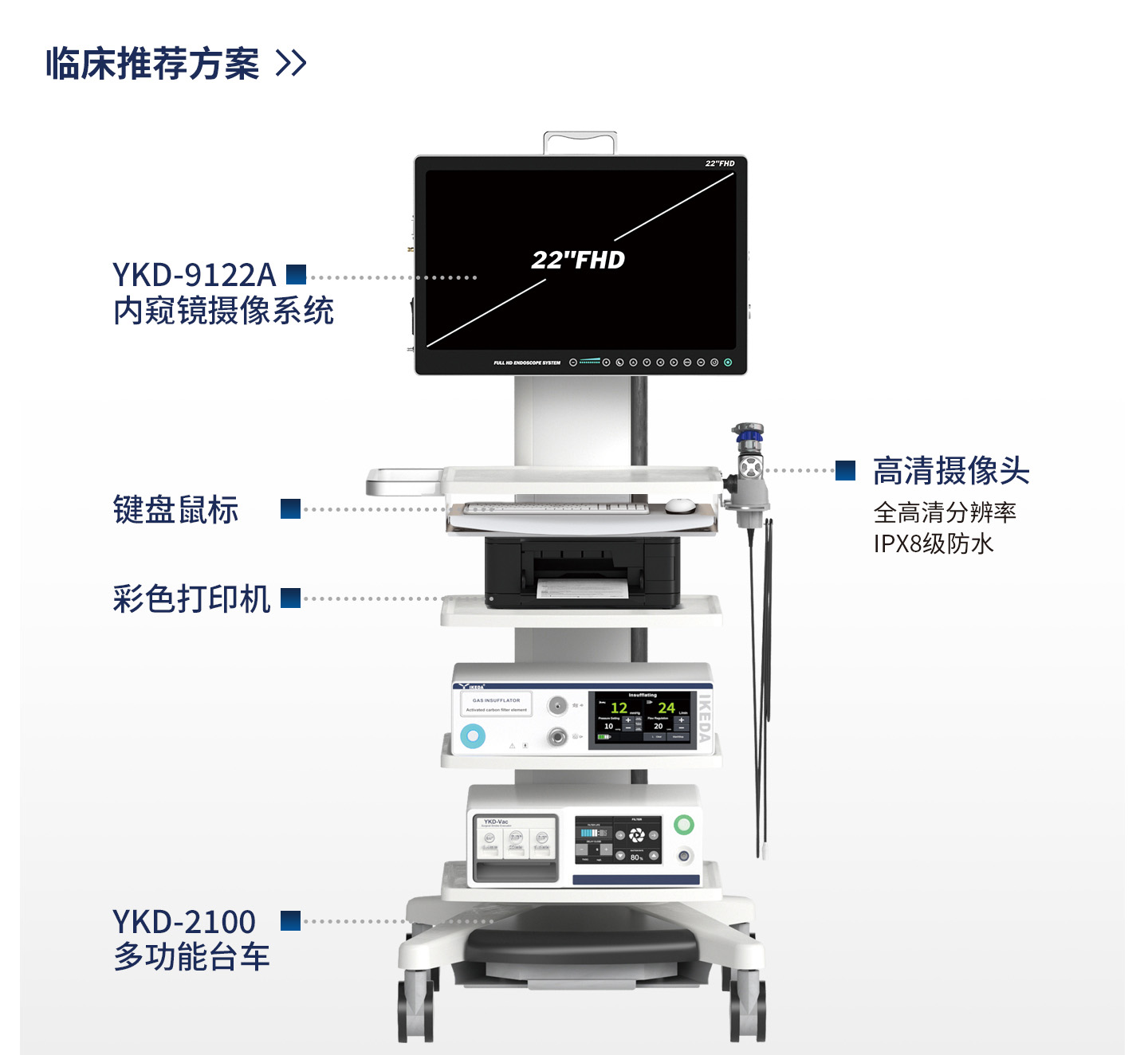 内窥镜摄像系统