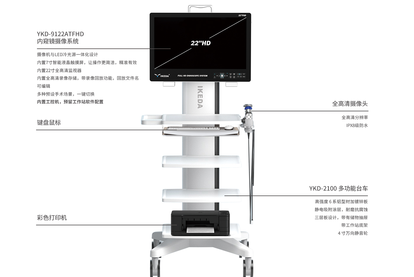 医用内窥镜摄像系统