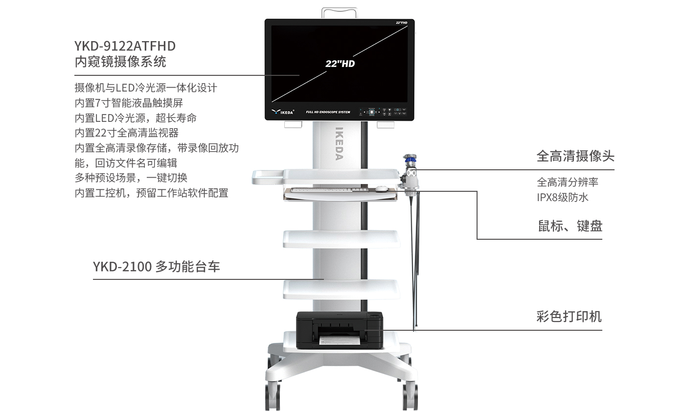 医用内窥镜摄像系统